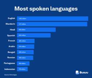 OpenAI launches Whisper - Multilingual ASR across 90+ languages with ...