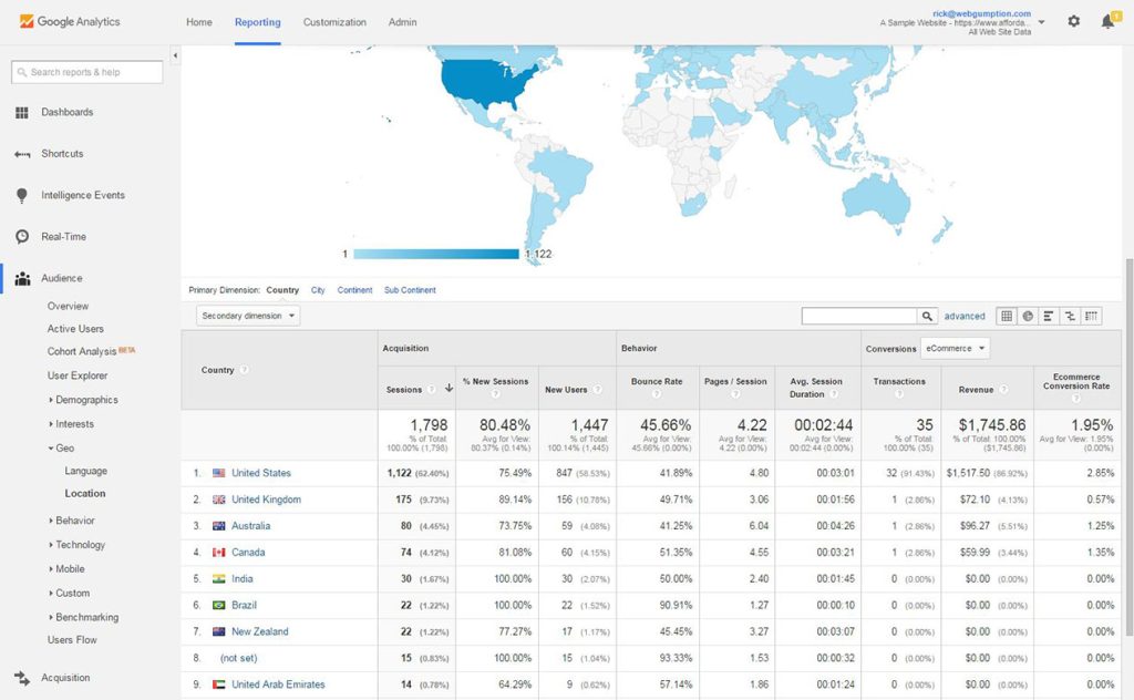 Google analytics data to narrow down the list of your multilingual audience and prioritize localization.