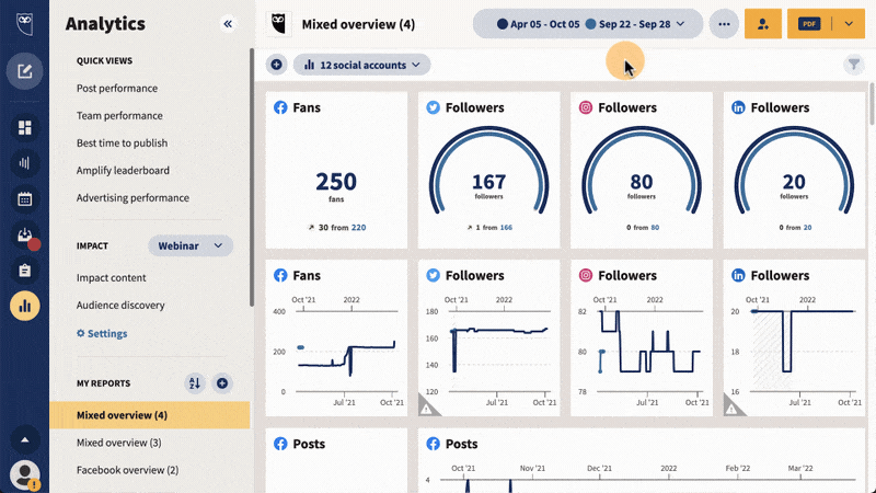 social media analytics from Hootsuite to  monitor and track conversations happening in different languages