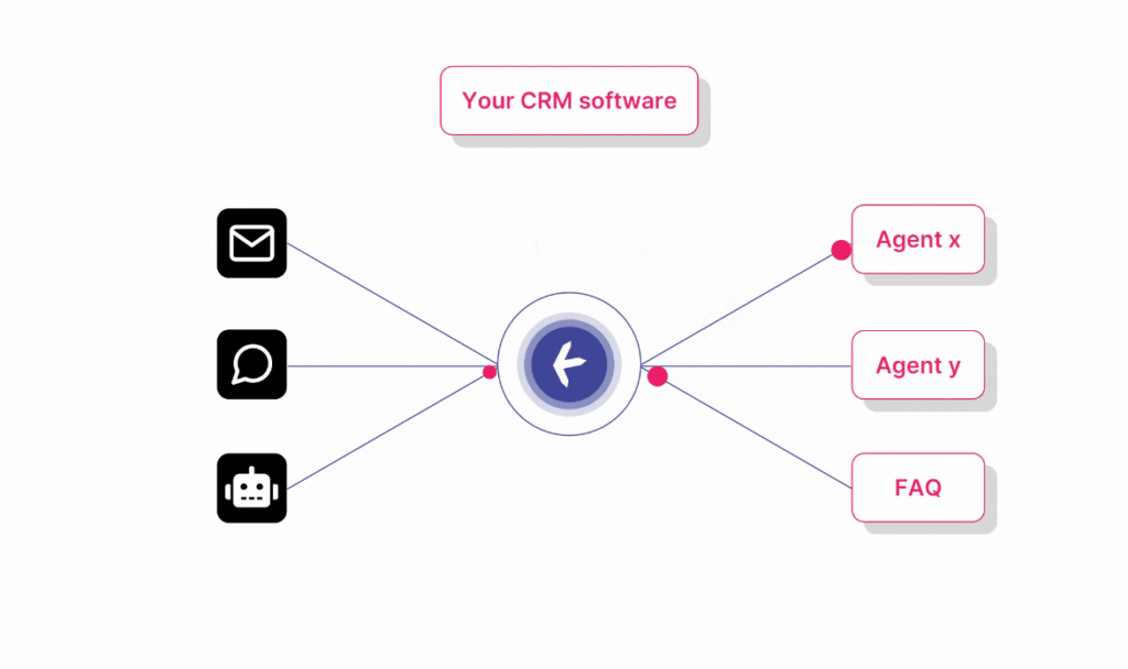 tekst ai enables businesses with AI chatbots to revolutionize customer service.