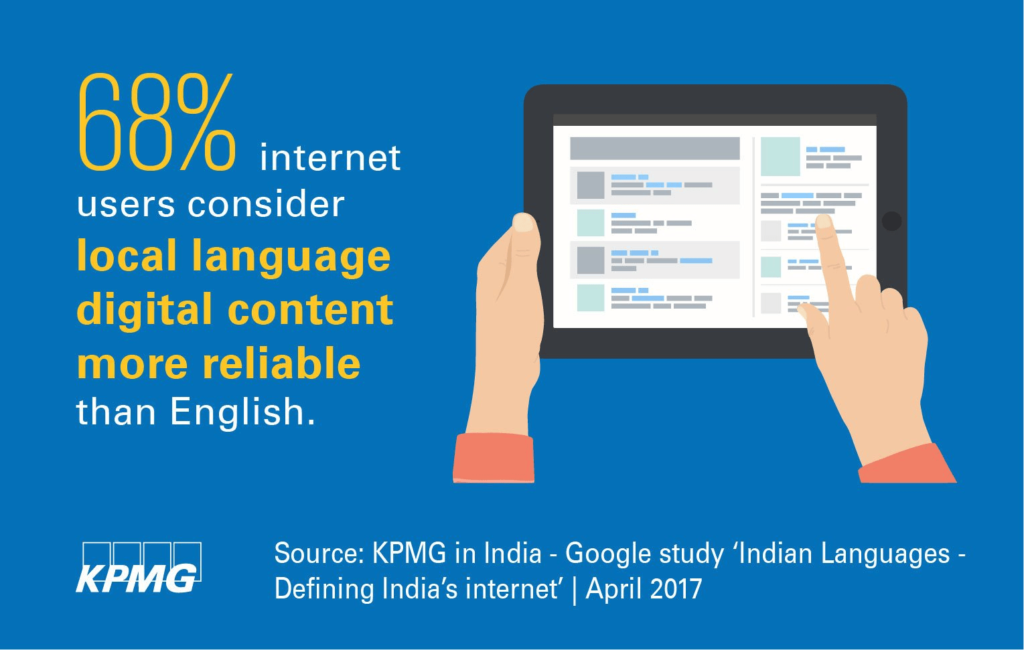 content in indian languages is preferred over English by Indian internet users. this data by KPMG reveals that localization is therefore a key to expand your reach and connect with Indian regional audiences.
