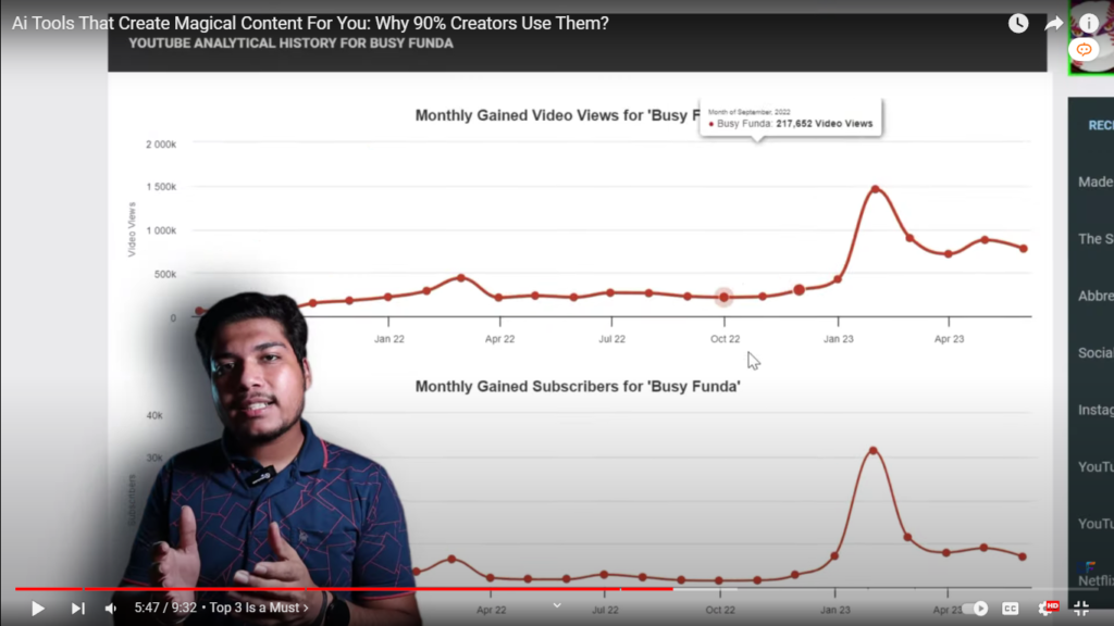 Subtitles led to an increase in views and reach