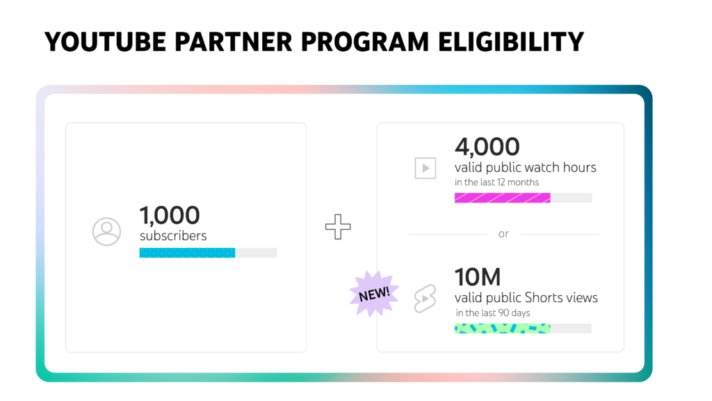 Youtube partner program eligibility