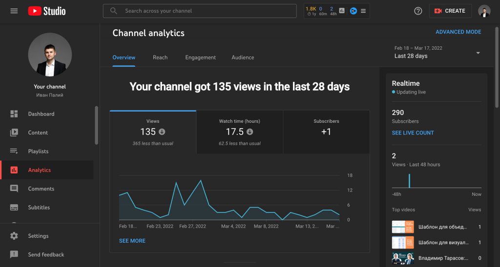 YouTube Analytics is an integrated tool built into the platform itself, offering data about the channel and the videos you have uploaded. It provides insights into your audience profiles, their preferences, and their interaction with your videos. Additionally, it reveals the geographical locations from where your audience belongs. This data helps you know your audience's behaviour to reshape your content such that it aligns with your audience’s tastes and preferences.