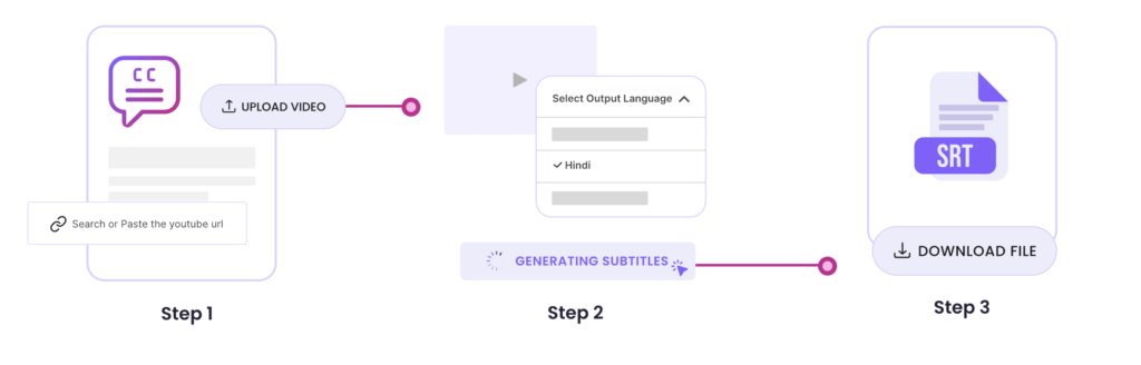 Implementing automated subtitling can be done in a number of ways and depending on the precise requirements of your project, some methods may be more suitable than others. 